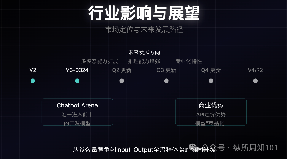 DeepSeek V3-0324 模型更新分析报告，被我和AI协作的9张图总结了 配图 8