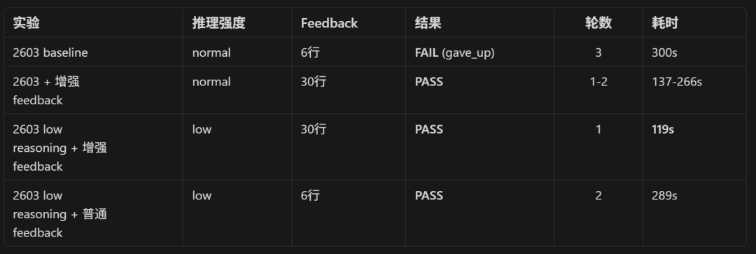 玩转Harness后，我终于知道哪些是必须，哪里会翻车，加什么能救命了！ 配图 8