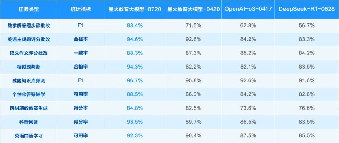 讯飞星火X1升级版正式上线！ 配图 10