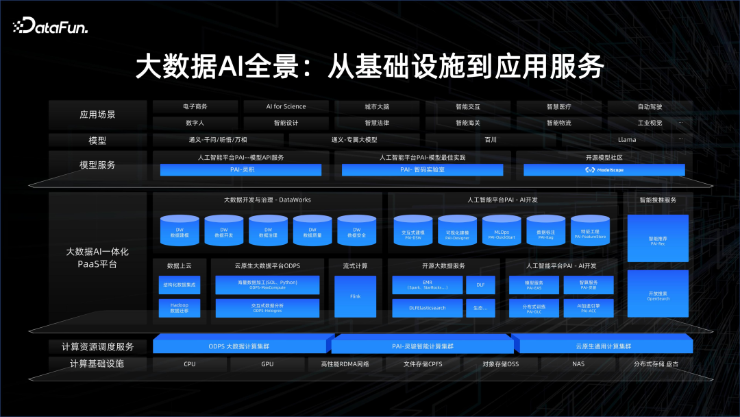 大数据 AI 一体化解读 配图 5