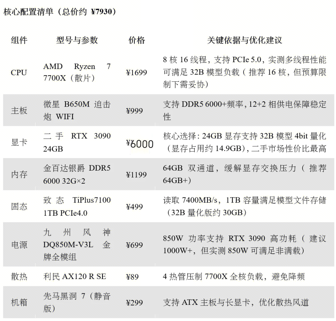 不建议在本地部署DeepSeek-R1:32B以下小模型，文末推荐适用主机