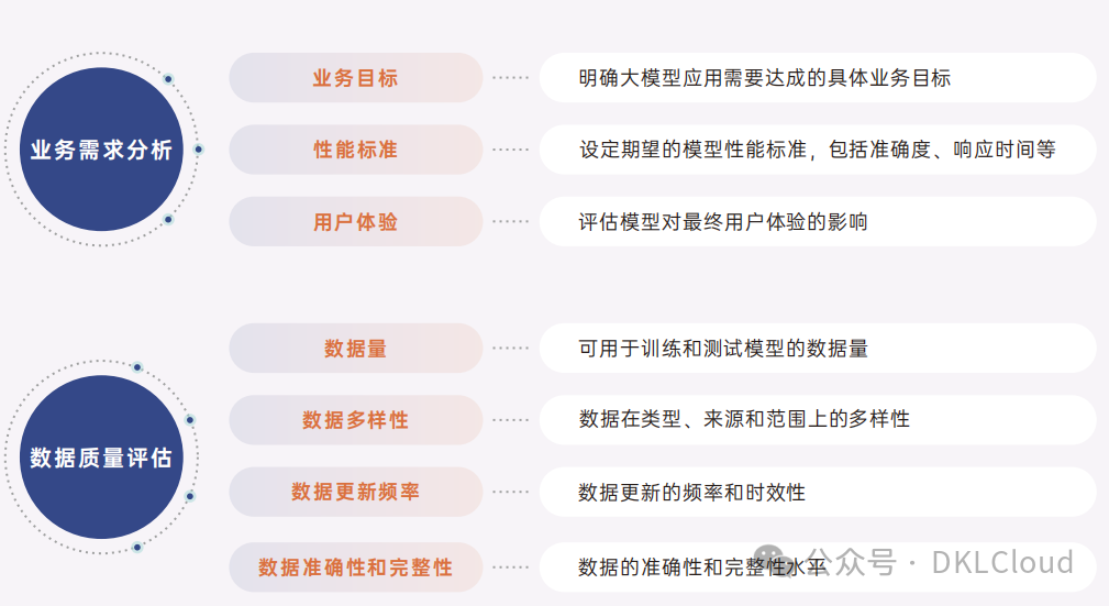 2024 50+行业大模型应用解决方案全解 配图 4