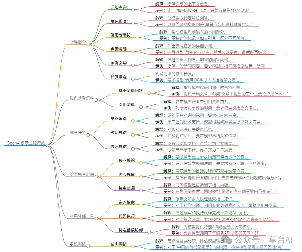 Prompt屠龙术-大厂prompt工程指南解析提炼
