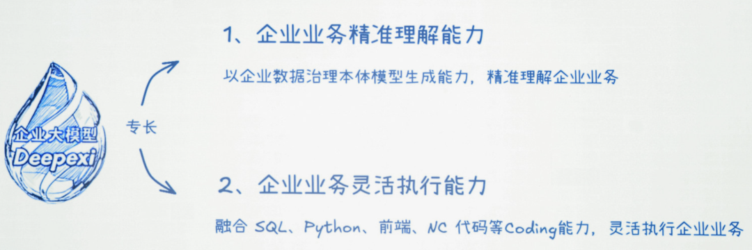 企业级靠谱龙虾升级，拒绝失控 配图 3