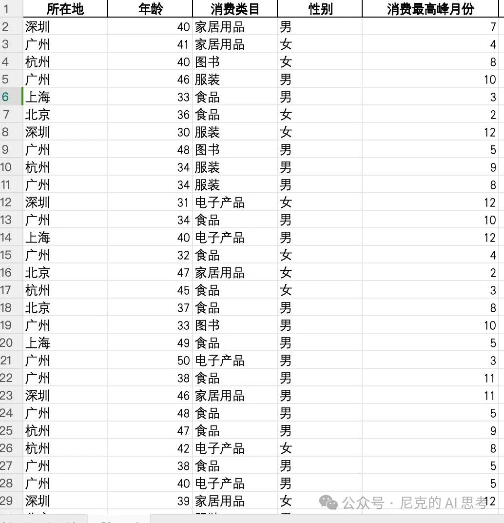 手把手教你使用AI 智能体，成为Excel数据图表大师 配图 9