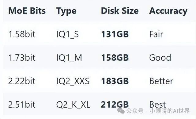 本地部署671B参数版DeepSeek R1模型 配图 3