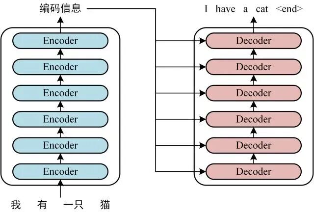 Transformer到底解决什么问题？ 配图 9