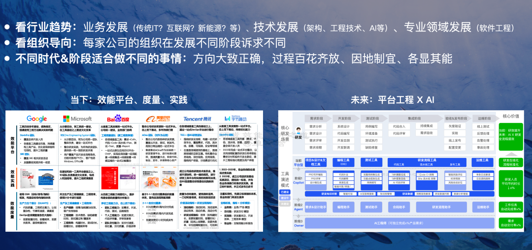 【重磅长文】字节跳动 研发效能提升之道：标准化 → 数字化 → 智能化之路 配图 52