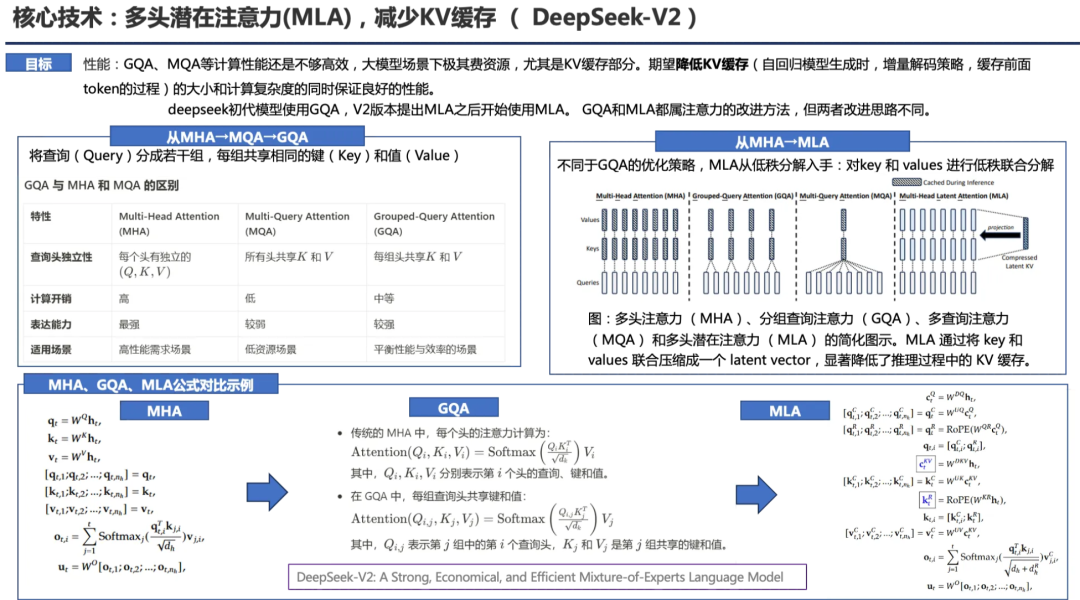 PPT汇总：DeepSeek核心技术前世今生 配图 5