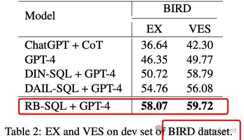 RB-SQL：利用检索LLM框架处理大型数据库和复杂多表查询的NL2SQL 配图 6