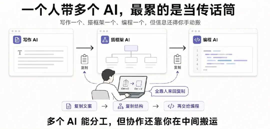 一键拉齐Codex、CC多Agent的工作台,超级个体必备,现在开箱即用了?
