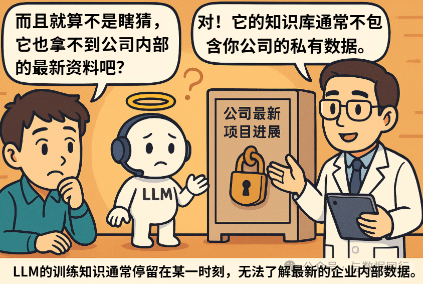 漫画：“向量数据库 + RAG”到底是什么？看完秒懂！ 配图 3