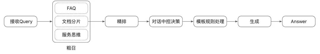 让AI评测AI：构建智能客服的自动化运营Agent体系 配图 12