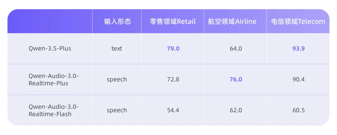Qwen-Audio-3.0-Realtime 如何让语音交互“懂倾听,更聪明”? 配图 3