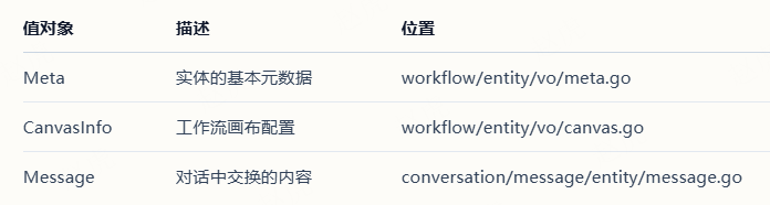 字节跳动扣子Coze 开源coze Studio （2） 配图 2