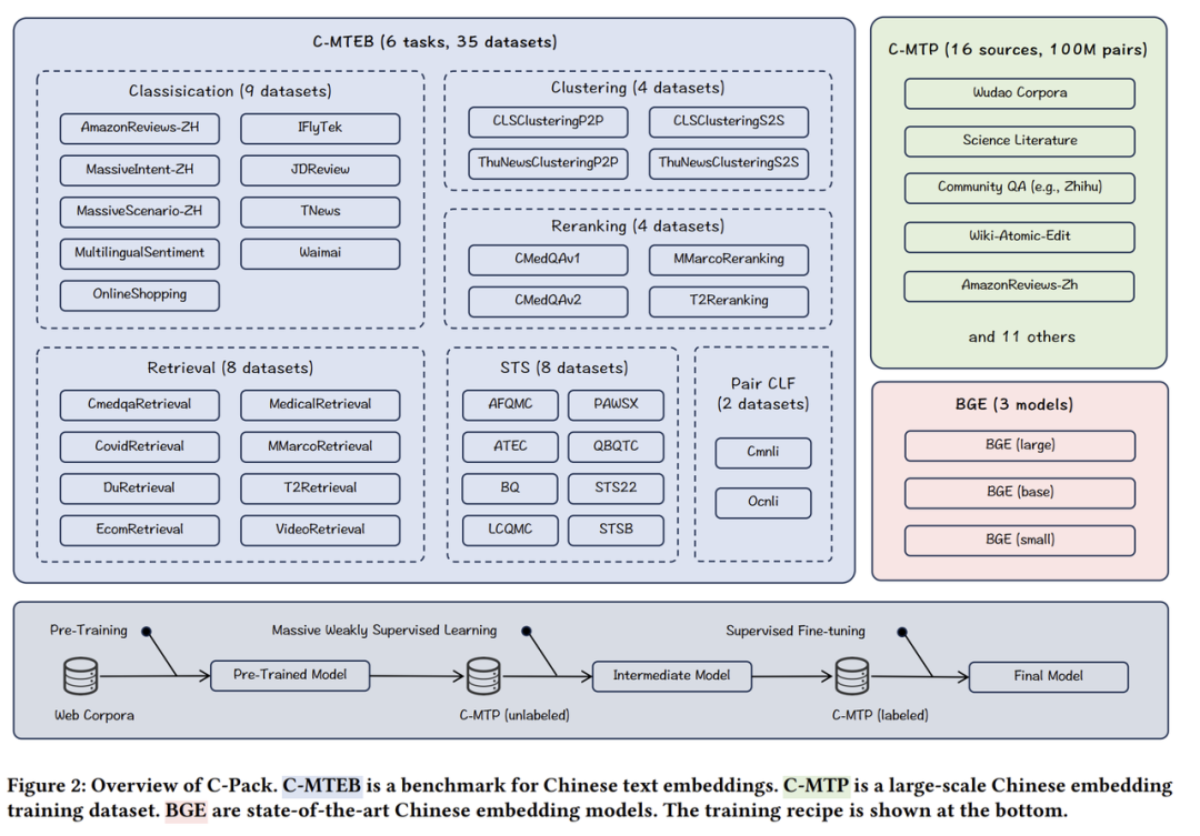 Qwen3 Embedding:新一代文本表征与排序模型 配图 2