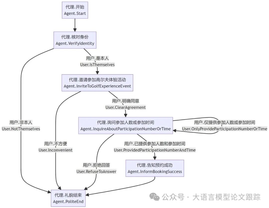 平安科技新成果：PCA，基于外部决策工具的智能客服框架 配图 5