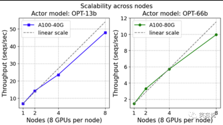 一文详解解 DeepSpeed 配图 32