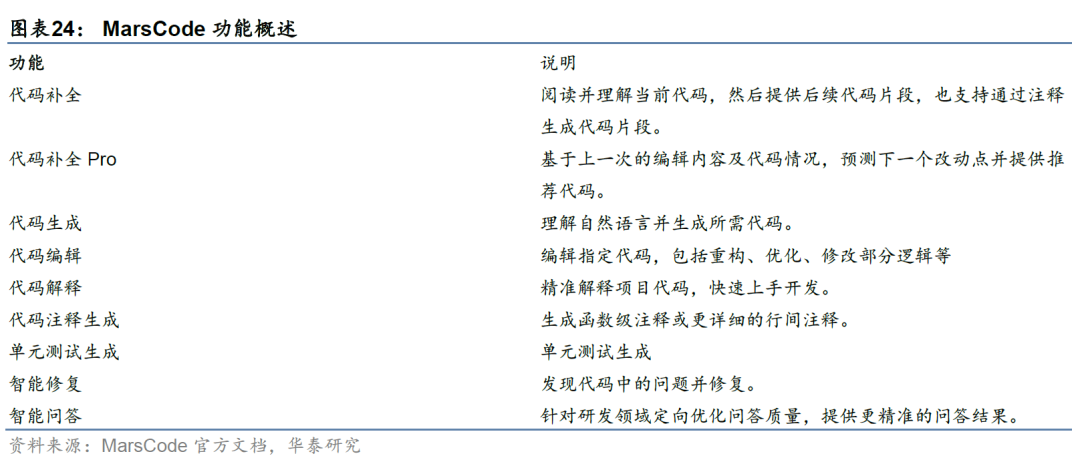 华泰金工 | 大模型辅助编程手册 配图 24