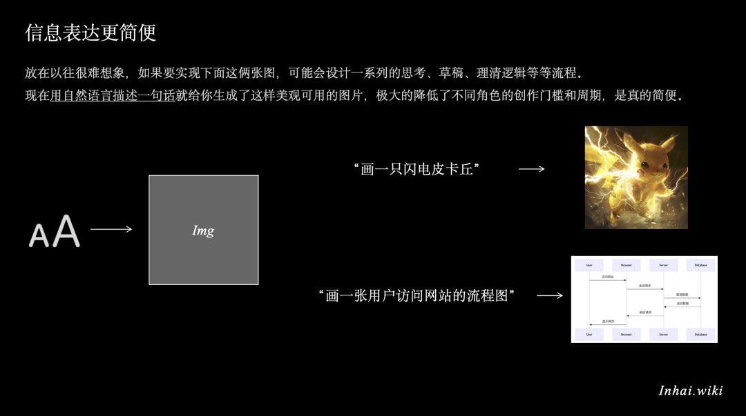 又见2050：用AI重塑产品工作流 配图 5
