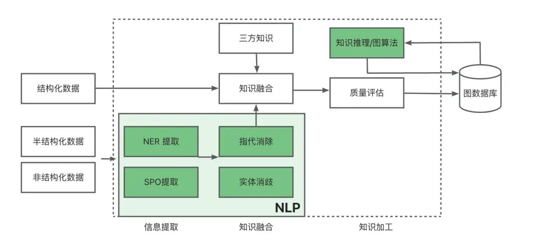 AI 世界生存手册（一）：从LR到DeepSeek，模型慢慢变大了，也变强了 配图 83