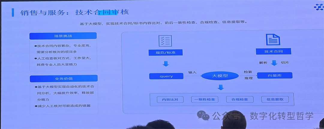 AI Agent应用 | AI+制造业赋能沙龙学习心得1 配图 11