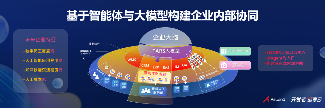 国产自强！实在Agent+DeepSeek+华为昇腾一体机重磅发布！ 配图 4