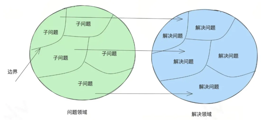 AI 编程神器 Cursor 十大使用技巧：让代码更听你的话 配图 9