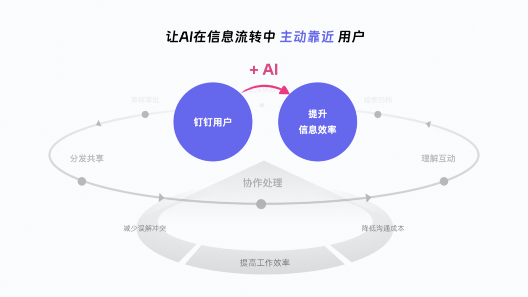 场景+AI｜让AI为设计创新服务 配图 26
