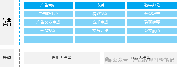回归冷静，产品经理该如何面对大模型 配图 6