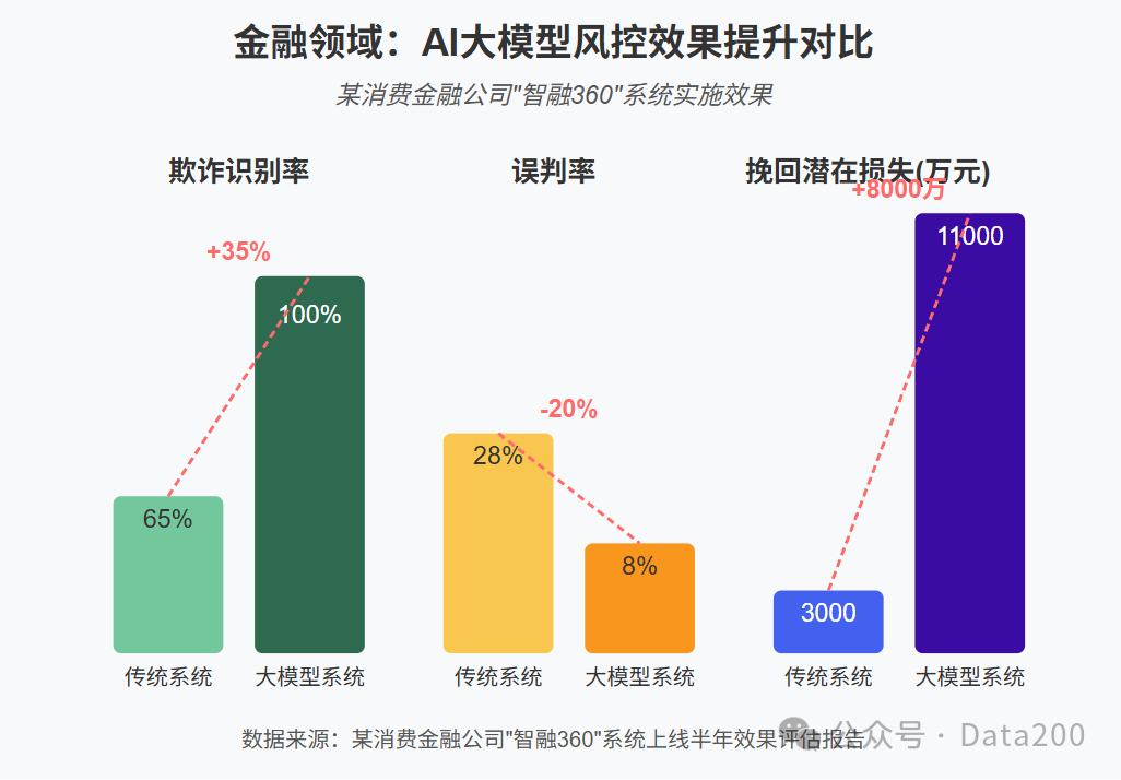 AI大模型时代的数据产品开发流程 配图 6