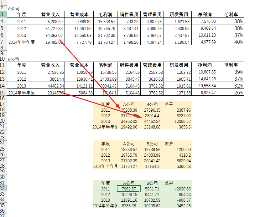 天天用DeepSeek，你都不知道豆包自动整理excel表格的能力有多强 ！ 配图 4