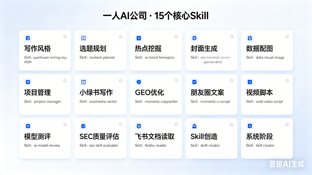 一人创业公司靠 AI 封神：没有员工，只靠 15 个 Skill 【推荐收藏】 配图 4