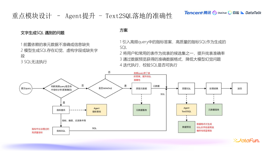 腾讯在 ABI 工程领域的探索与实践 配图 10