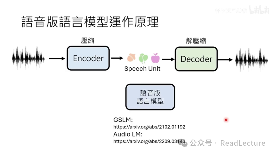【PPT+文字稿+笔记】李宏毅：GPT-4o背后可能的语音技术猜测 配图 21