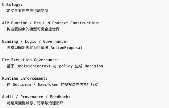 从 Palantir AIP 看：企业级 AI Agent 的行动治理链路 配图 129