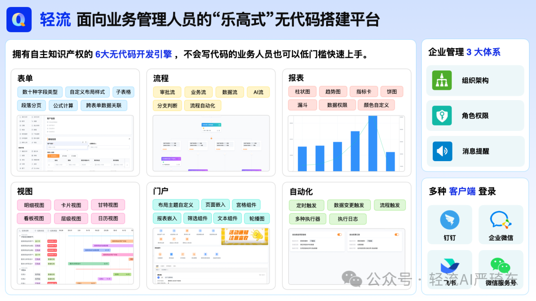 轻流深度集成DeepSeek 后搭建的 AI+CRM销售管理系统好用到起飞！！ 配图 2