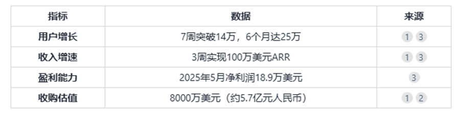 【深度】一文看懂Grok 4及“多智能体内生化”的AI新范式 配图 20