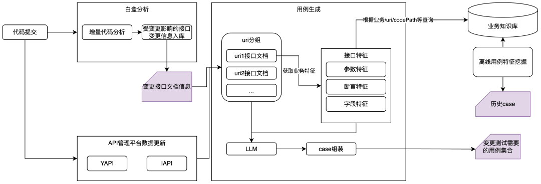 AI原生实践：测试用例创作探索 配图 13