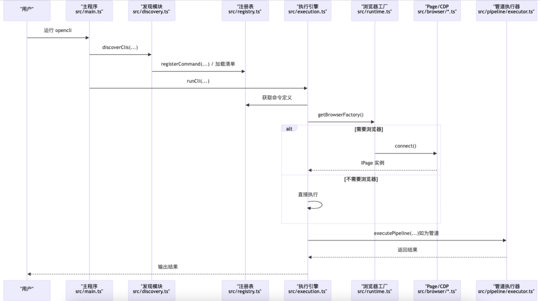 浏览器自动化：从GUI到OpenCLI 配图 4