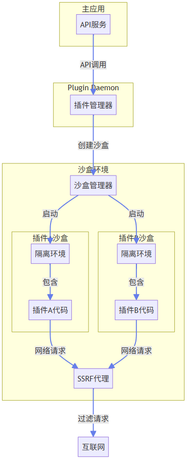 DifyAI关键技术深度剖析 配图 9