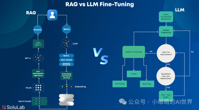 一文读懂RAG：AI的“外部知识库”如何让回答更精准？ 配图 4