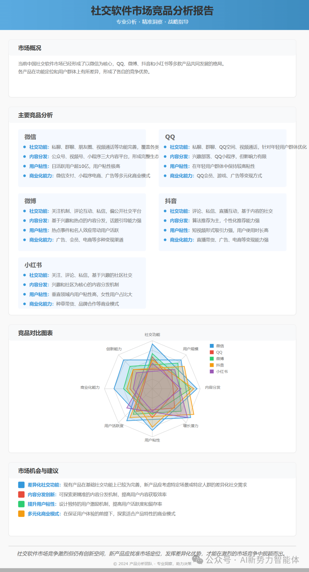 Agent驱动产品研发管理[续集]：如何用AI大模型打造PRD全流程自动化 配图 4