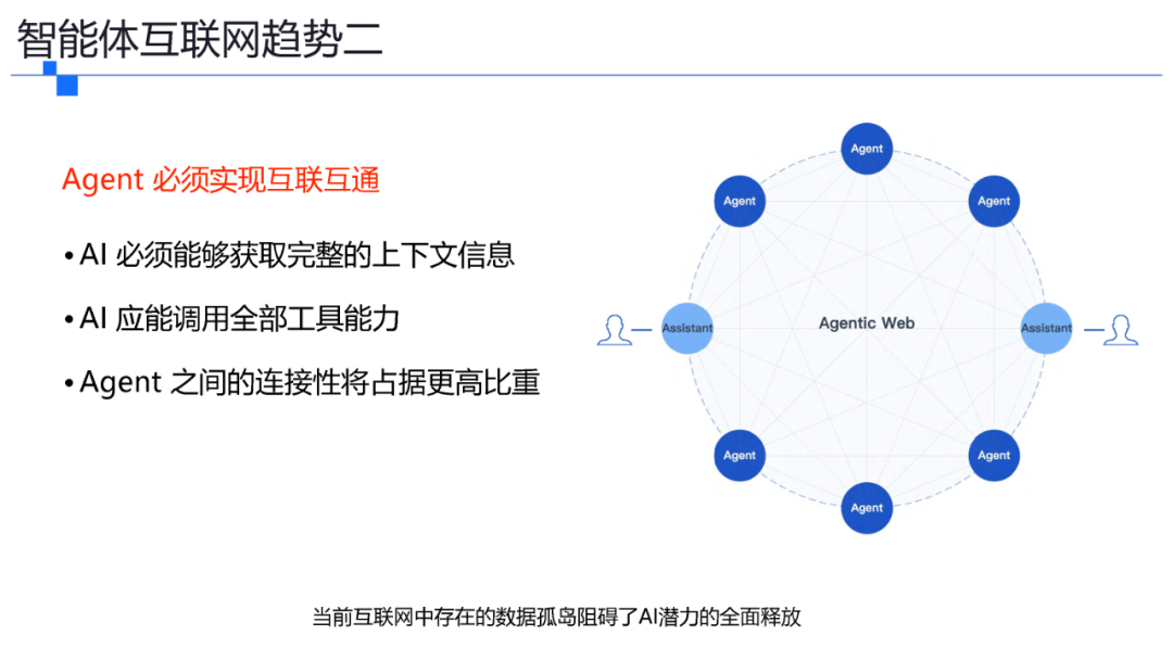 一文了解智能体协议 MCP .  A2A . ANP . AGORA 配图 5