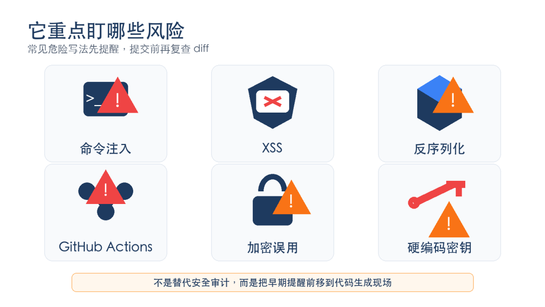 Security Guidance 重点覆盖的风险类型