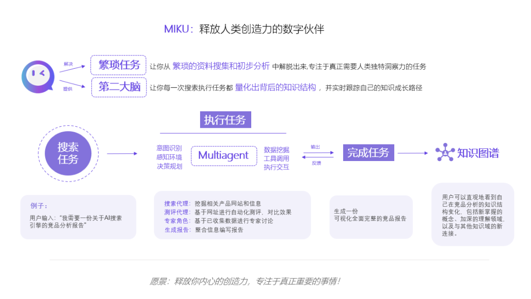 从AI搜索开始到AI信息官，我们只想实现一个事情… 配图 3