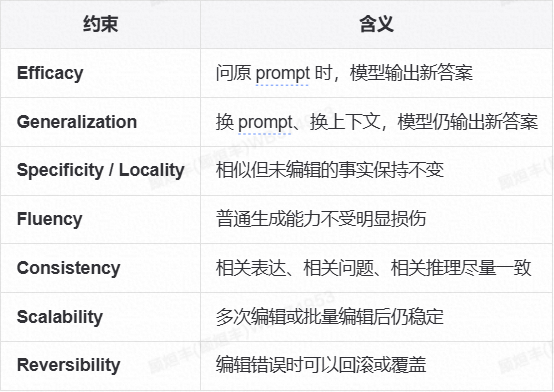 参数化 Memory 漫谈（纯干货） 配图 9