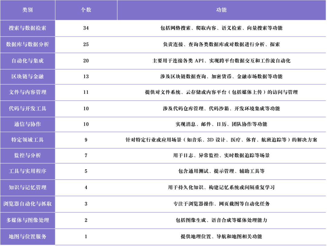 MCP：Agentic AI 中间层最优解，AI 应用的标准化革命 配图 13