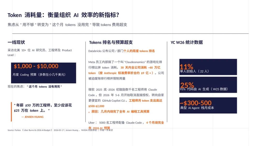Anthropic及AI Native 组织最佳实践总结（附30页PPT+万字长文） 配图 16
