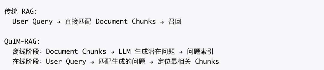 如何构建一个更“好”的知识库？ 配图 33